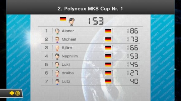 Ergebnis 2. Polyneux MK8 Cup